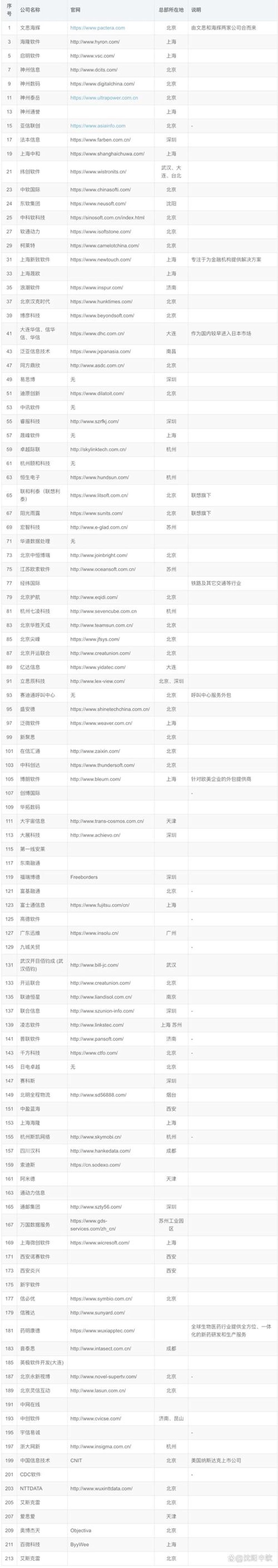 选购软件外包服务：一份实用指南