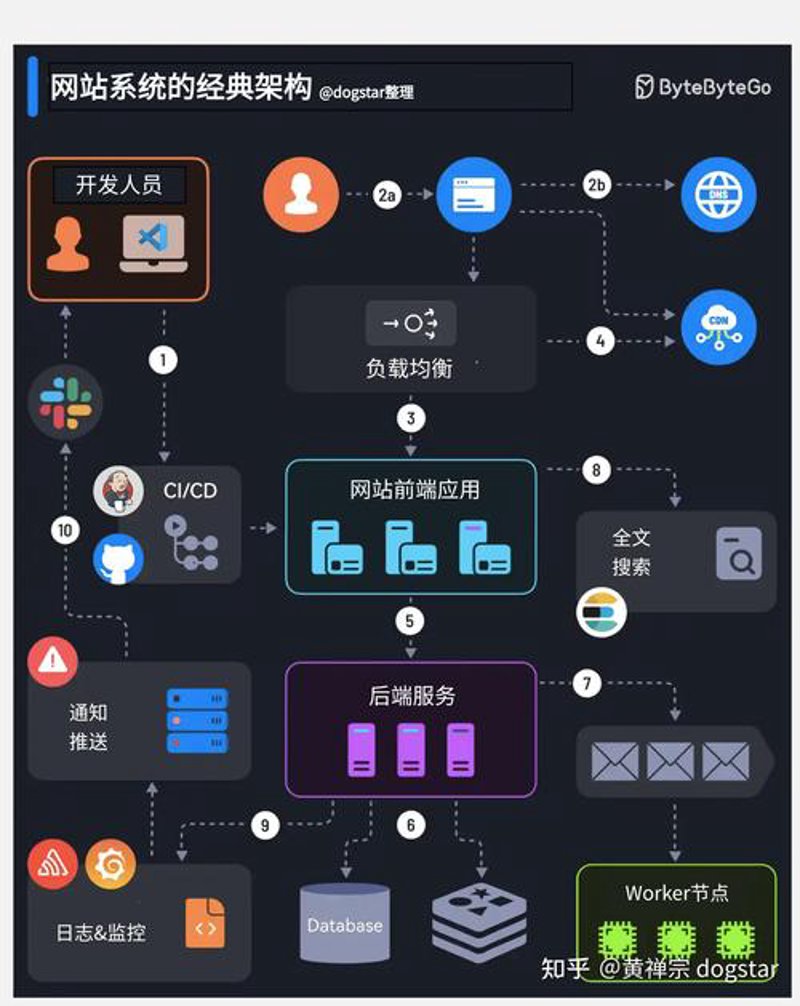 了解山西的互联网世界：网站建设那些事儿